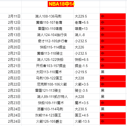 马克西全场,投篮命中率,低至,彩娱乐,娱乐网站平台,体育娱乐服务,在线互动娱乐,安全娱乐平台