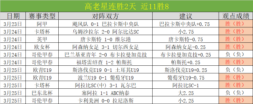 大乐透专家,专栏单期精,准预测,彩娱乐,娱乐网站平台,体育娱乐服务,在线互动娱乐,安全娱乐平台