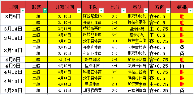 阿森纳下半,程惊艳,轮仅失,彩娱乐,娱乐网站平台,体育娱乐服务,在线互动娱乐,安全娱乐平台