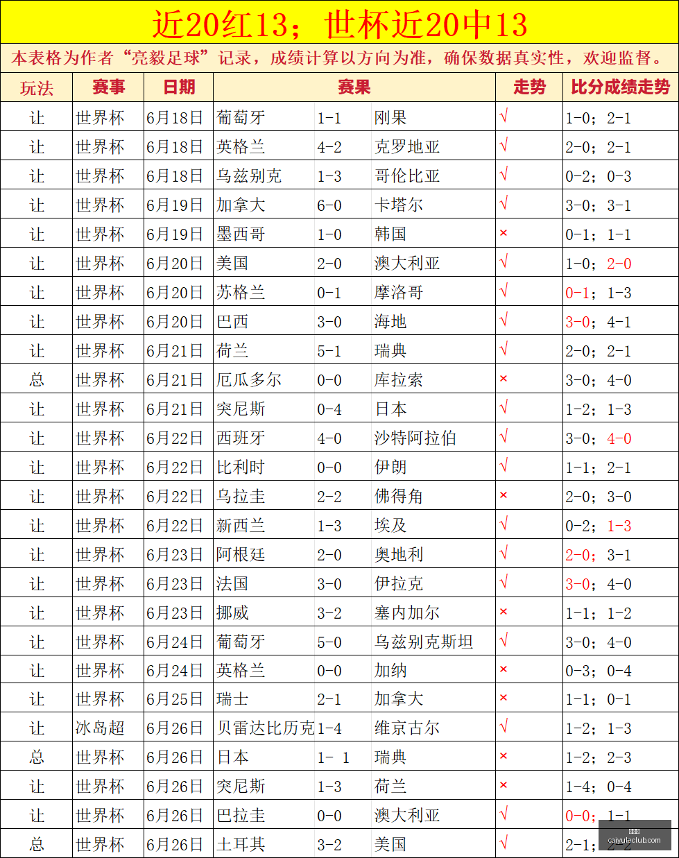 今日挑战,再战三场,力争全胜攻,彩娱乐,娱乐网站平台,体育娱乐服务,在线互动娱乐,安全娱乐平台