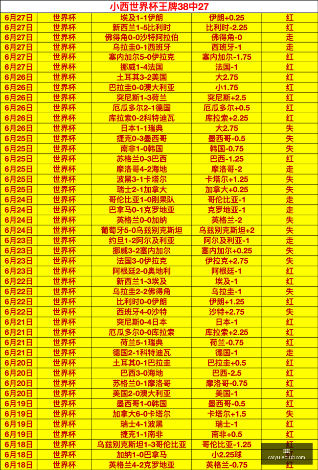 推荐,足球攻略周,世界杯前瞻,彩娱乐,娱乐网站平台,体育娱乐服务,在线互动娱乐,安全娱乐平台
