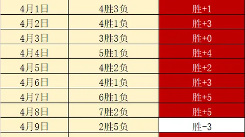 大乐透期号专家推荐：3红连中，质合分析揭示冷门