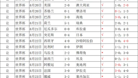 今日挑战：再战三场，力争全胜攻略