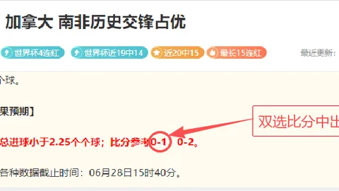 卡皮耶世界杯淘汰赛表现引关注，评分564创最低记录